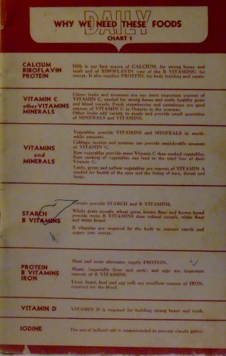 Daily needs and meal planning 1950 Canada