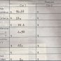 Vintage 1958 Chevy User's Manual with Insurance Binder