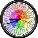 Psychiatrist  Psychologist Counselor Feelings Wheel Office Gift Sign Wall Clock