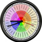 Social Worker Feelings Wheel Therapist Counselor Control Therapy Sign Wall Clock