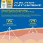 Banana Boat Kids Free Continuous Clear Sunscreen Spray SPF 50+, 6 Ounce, 12 Pack