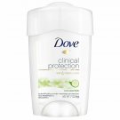 Dove Clinical Protection Antiperspirant, Cool Essentials, 1.7 Ounce (Bulk Pack of 2)