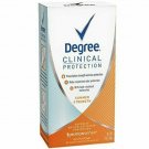 Degree Wmns Clincl Pro Su Size 1.7z Degree Womens Clinical Protection Summer...