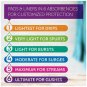 Poise Pads Moderate Absorbency 20 CT (Bulk Pack of 18)