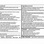 Leader Daytime Sinus Congestion & Pain Severe Non-Drowsy Caplets, 24ct, 6 Packs