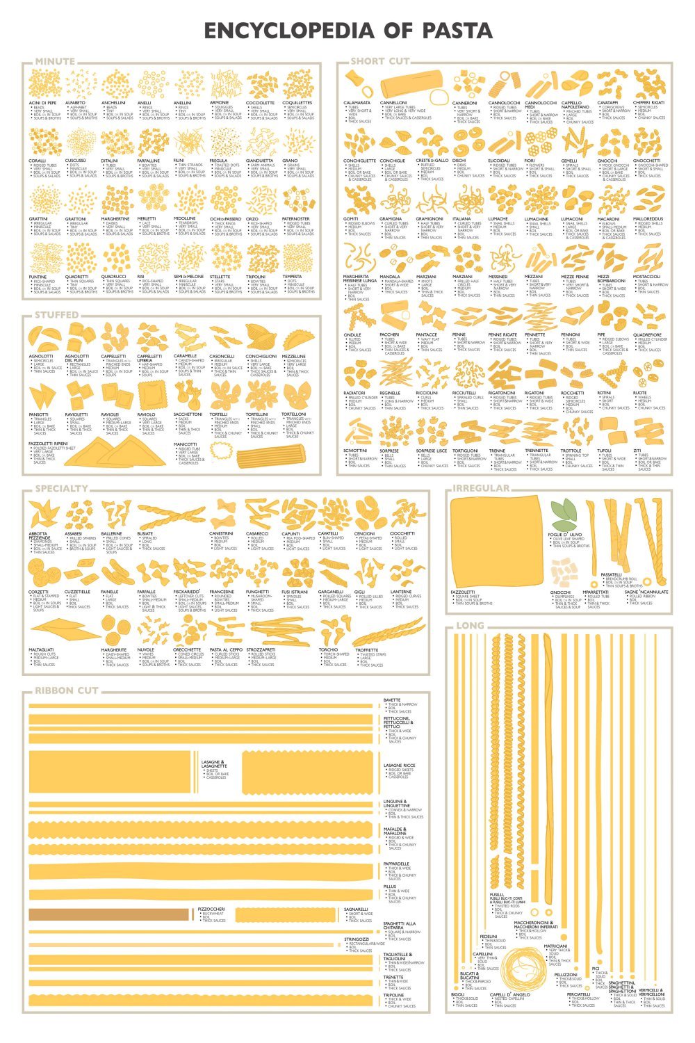Encyclopedia of Pasta 18x28 inches Poster Print