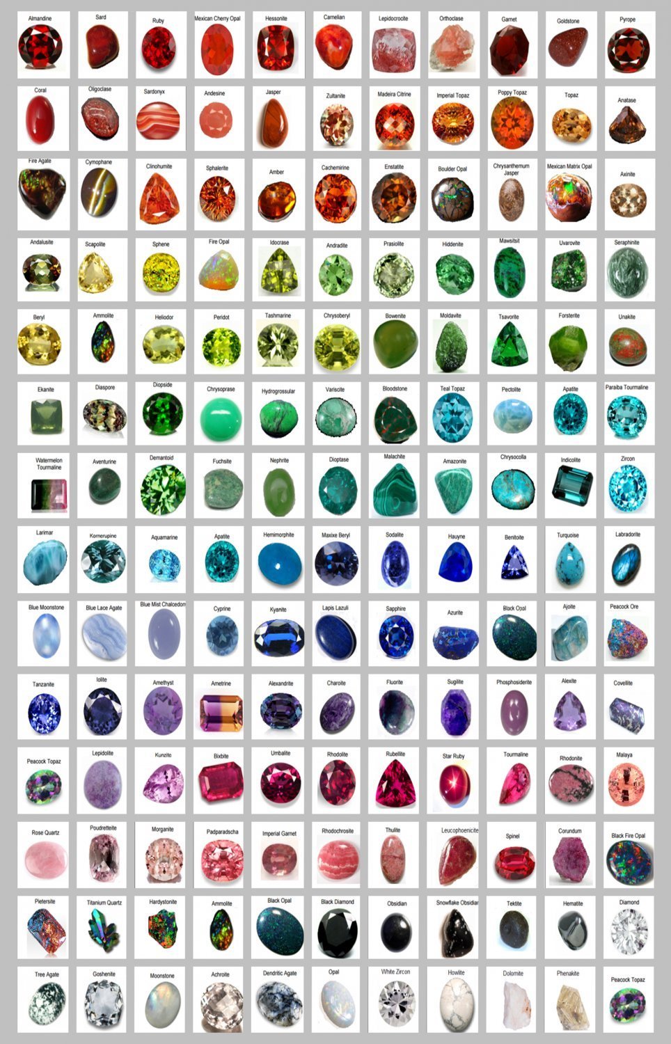 A list of Precious and Semi Precious Gemstones Chart  18x28 inches Canvas Print