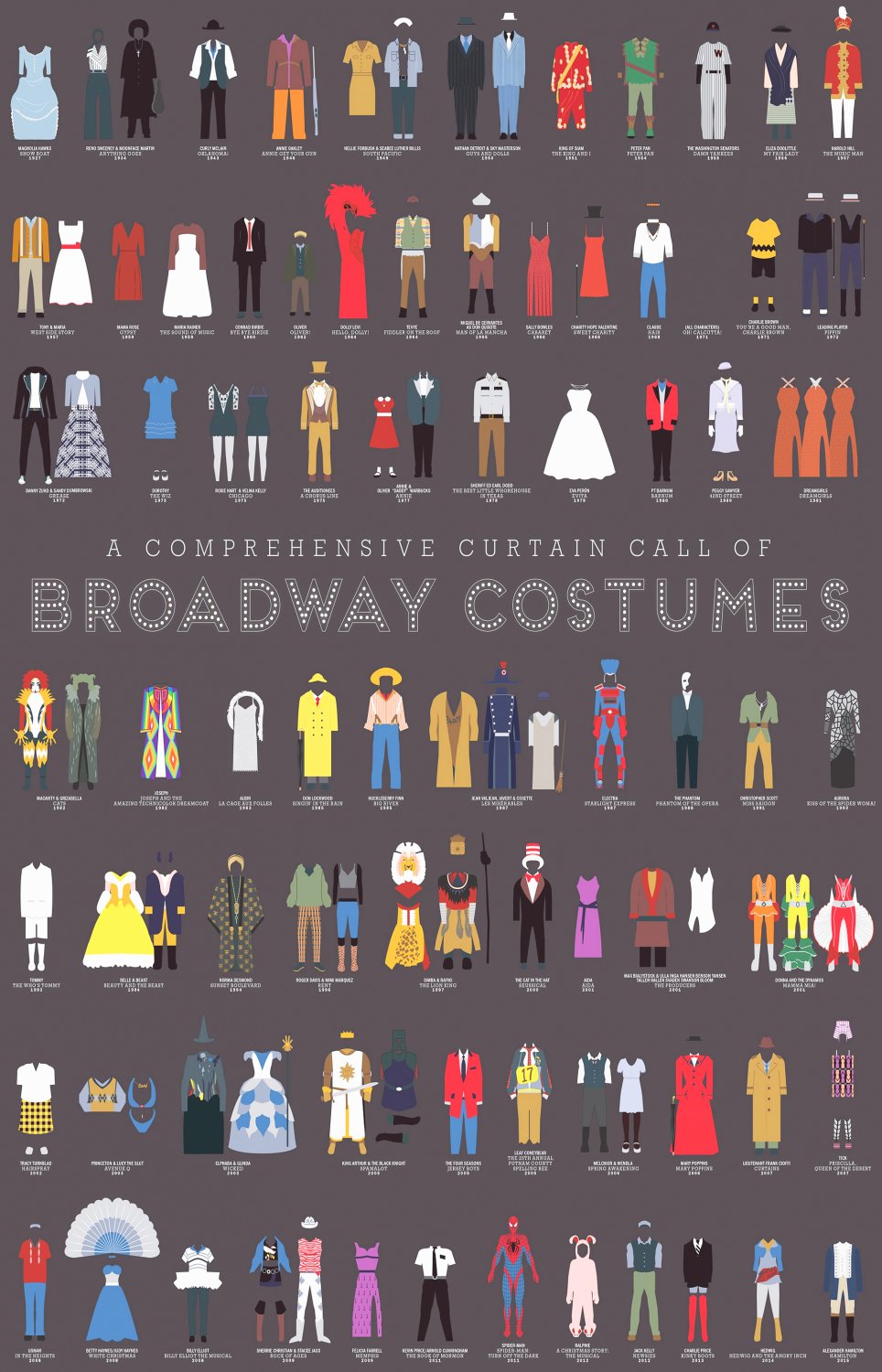 A Comprehensive Curtain Call of Broadway Costumes Chart 18x28 inches ...