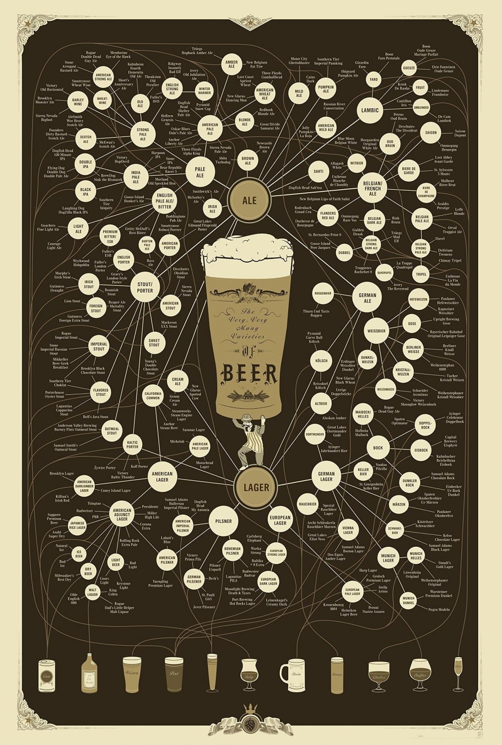 The Very Very Many Varieties of Beer Chart  18x28 inches Canvas Print