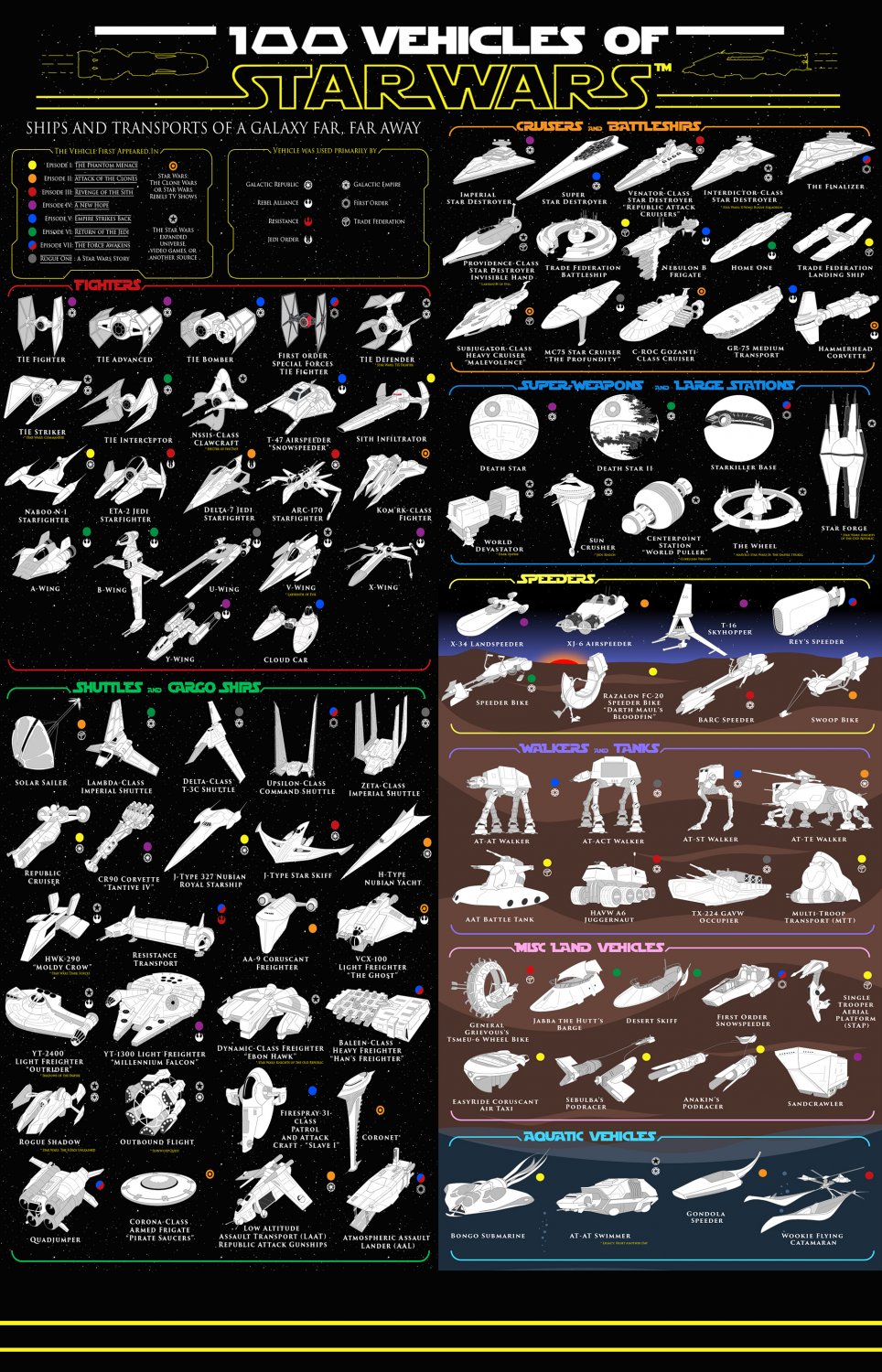 100 Vehicles of Star Wars Chart 18x28 inches Poster Print
