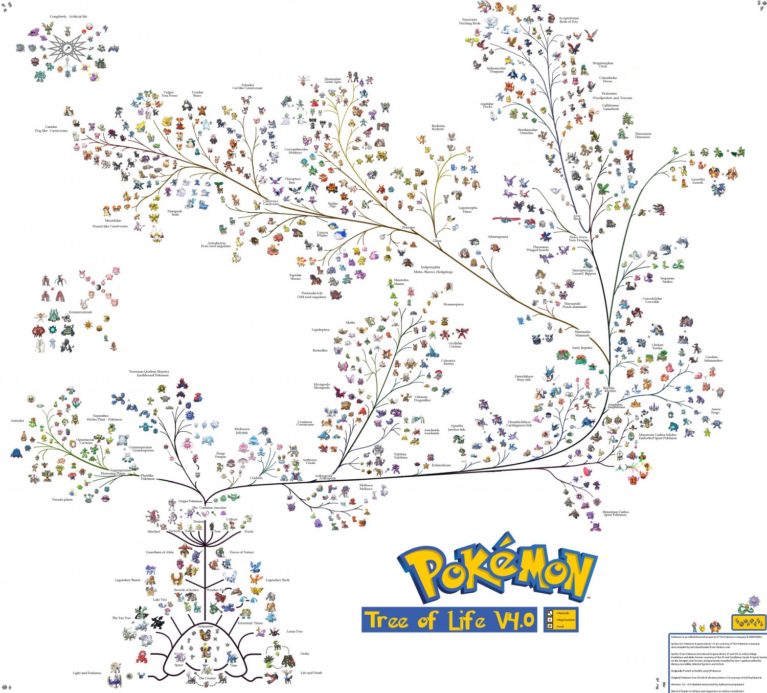 Pokemon Evolution Level Chart