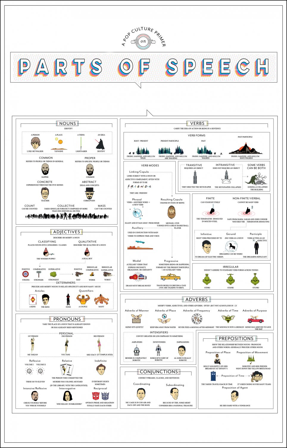 A Pop Culture Primer on Parts of Speech Chart 18x28 inches Poster Print