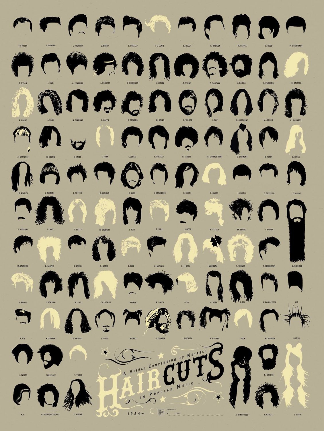 A Visual Compendium of Notable Haircuts in Popular Music Chart 13x19 inches Poster Print