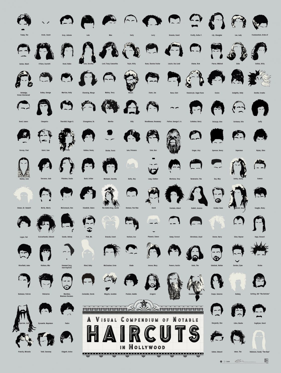 A Visual Compendium of Notable Haircuts in Hollywood Chart 18x28 inches Canvas Print