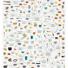 The Cartography of Kitchenware Chart  18x28 inches Poster Print
