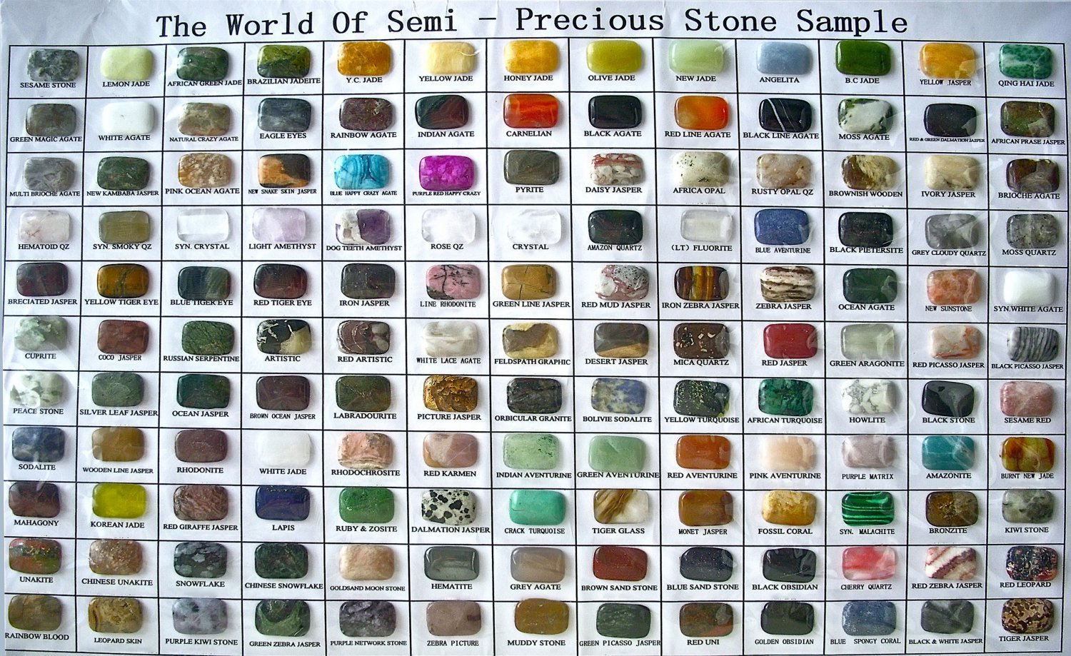 The World of Semi-precious Stone Sample Chart  18x28 inches Canvas Print