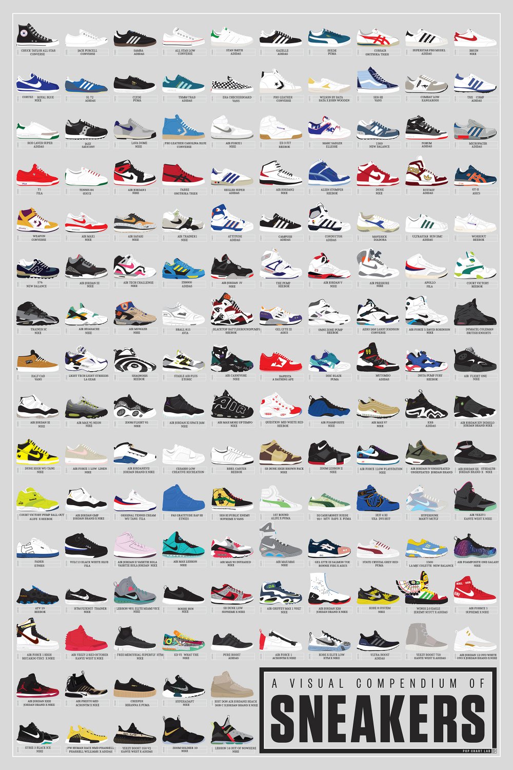 A Visual Compendium of Sneakers Chart  18x28 inches Canvas Print