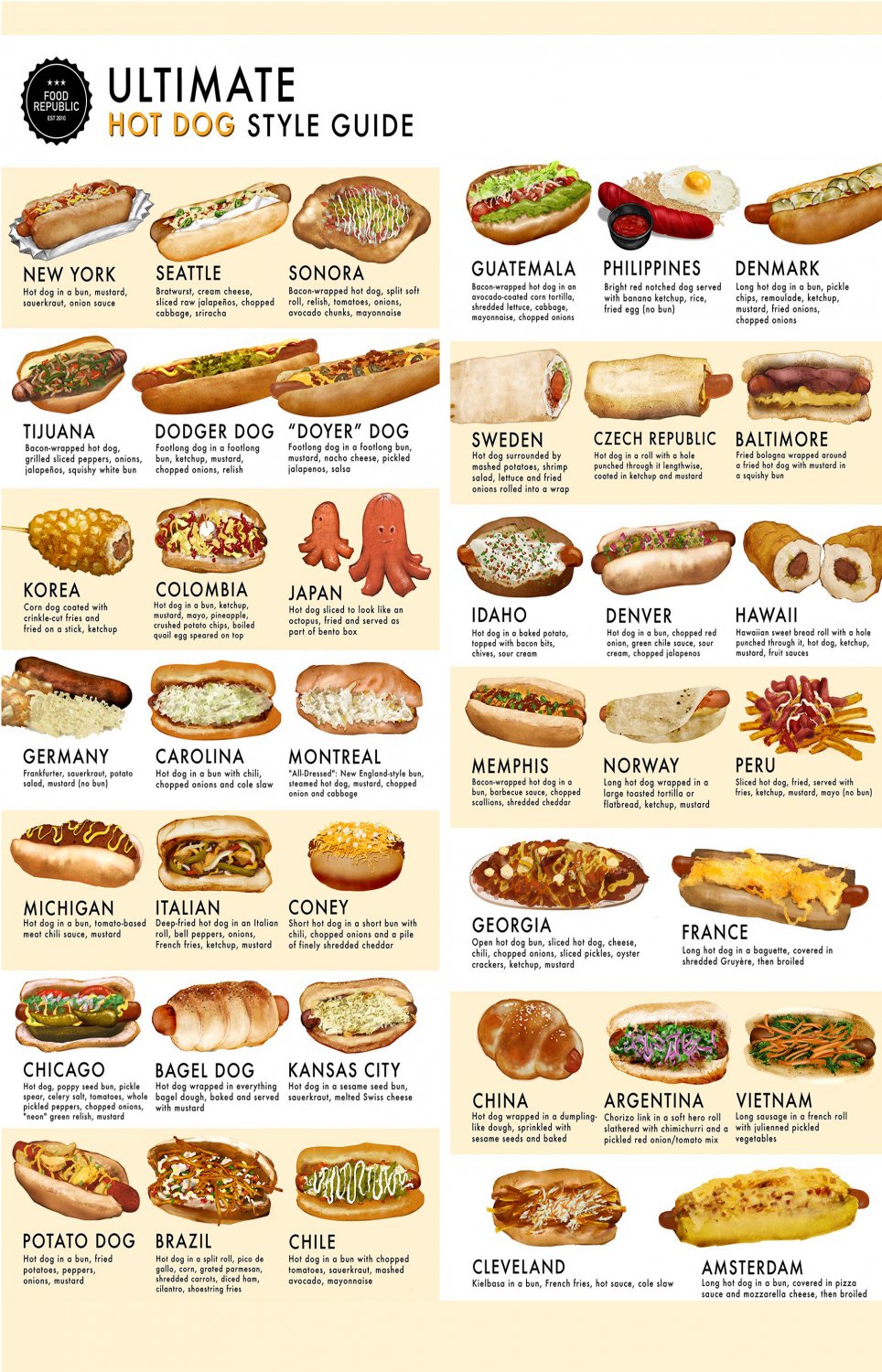 Ultimate Hot Dog Style Guide Chart  18x28 inches Canvas Print
