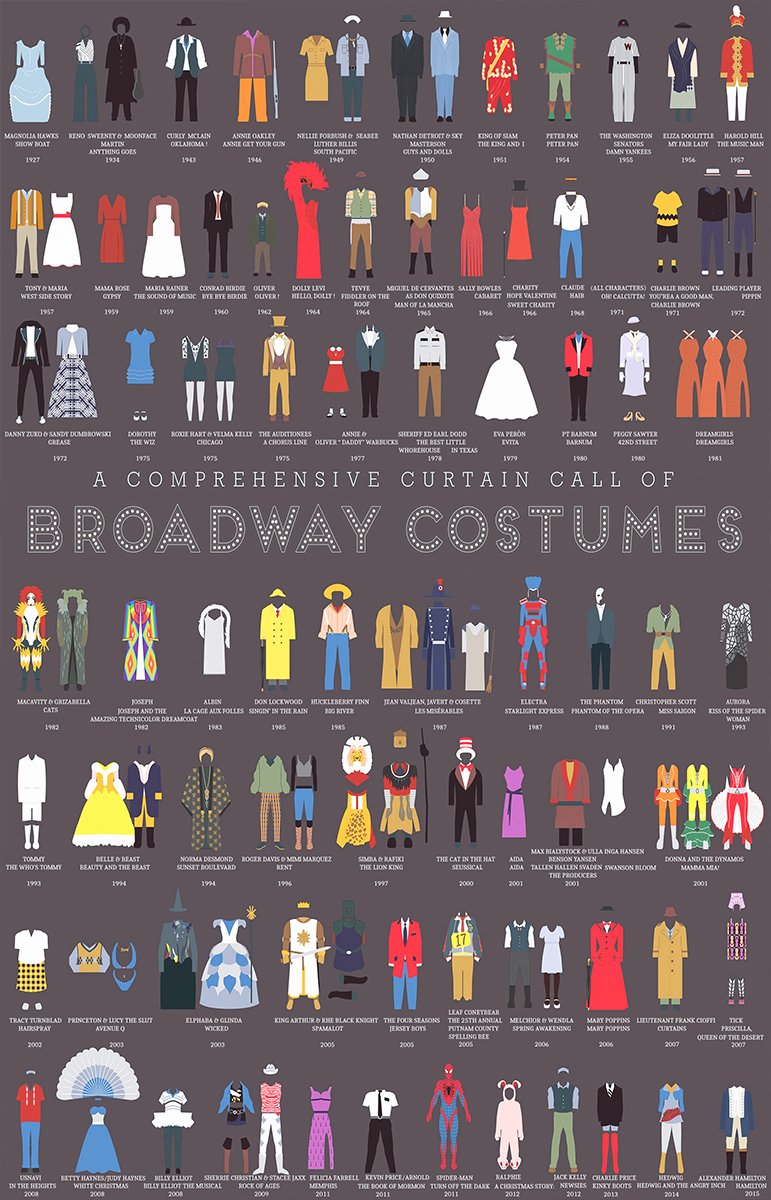 A Comprehensive Curtain Call of Broadway Costumes 24x35 inches Canvas Print