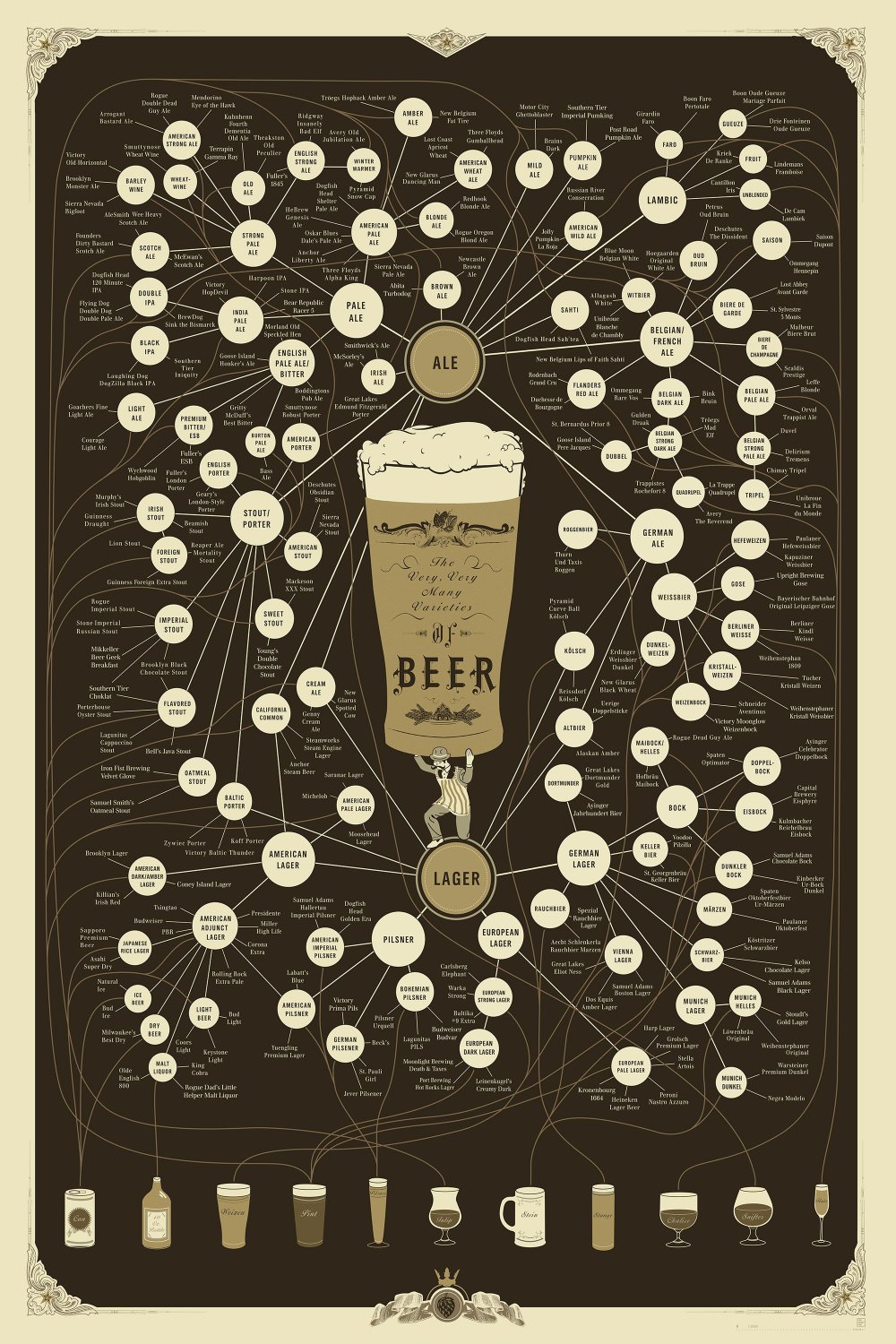 The Very Very Many Varieties of Beer Chart  18x28 inches Poster Print