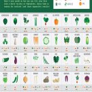 Cooksmart Guide to Enjoying Vegetables Chart   24x35 inches Canvas Print