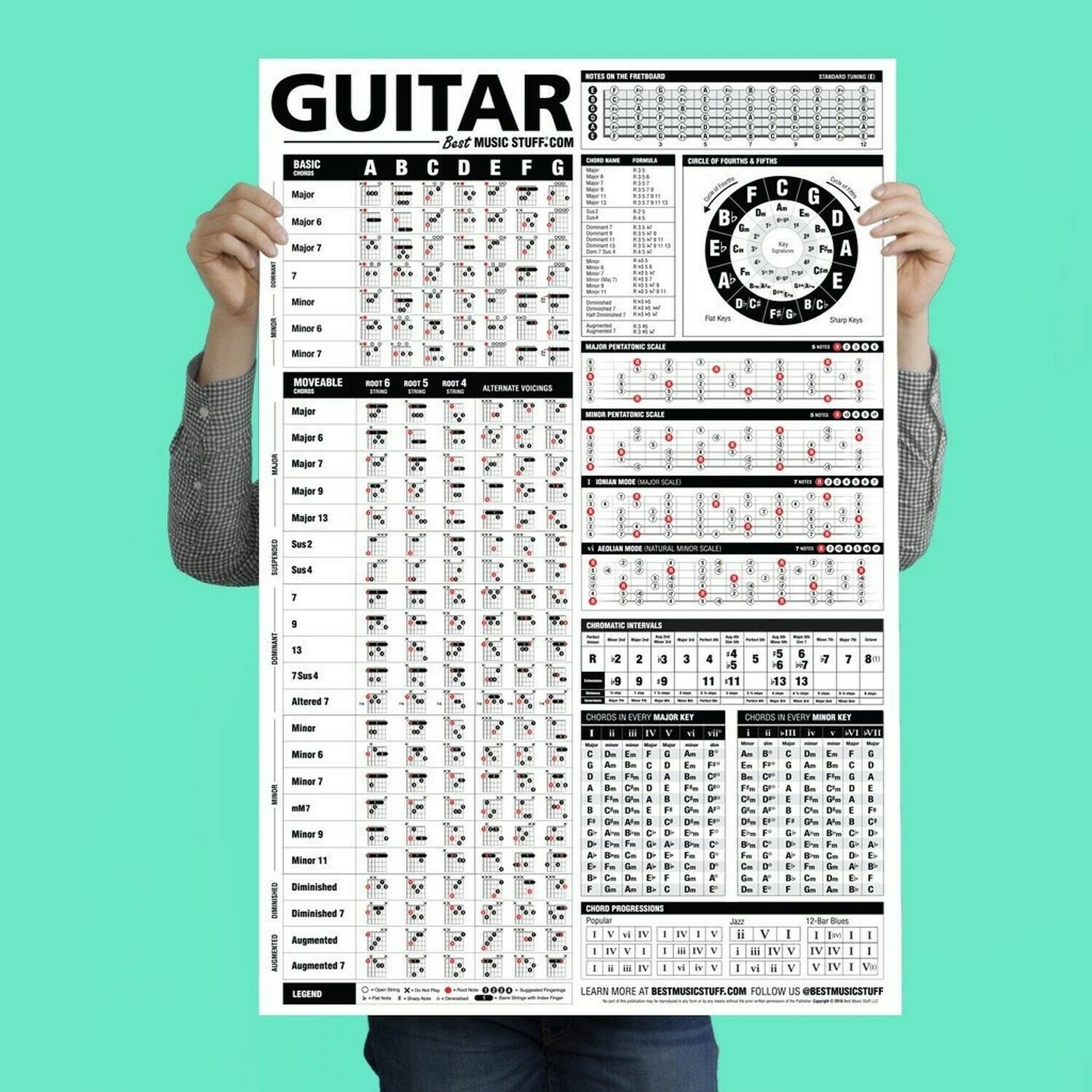 Guitar Reference Poster is an Educational Reference Poster with Chords, Chord...