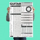 Guitar Reference Poster is an Educational Reference Poster with Chords, Chord...