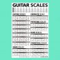 Popular Guitar Scales Reference Poster 24"x36"