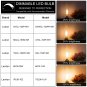 Dimmable E12 Candelabra LED Bulbs 40W Equivalent, 2700K Warm White, 4W Filame...