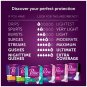 Poise Incontinence Pads, Maximum Absorbency, Regular, 48 Count (2 Cases) (Pac...