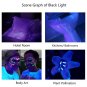 Escolite UV Flashlight Black Light, 51 LED 395 nM Ultraviolet Blacklight Dete...