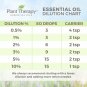 Plant Therapy Essential Oils Rapid Relief Synergy - Pain & Soreness Blend 100...