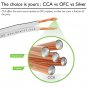 16AWG Speaker Wire, GearIT Pro Series 16 Gauge Speaker Wire Cable (50 Feet / ...