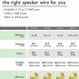 16AWG Speaker Wire, GearIT Pro Series 16 Gauge Speaker Wire Cable (50 Feet / ...