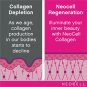 NeoCell Super Collagen + C &acirc;�� 6,000mg Collagen Types 1 & 3 Plus Vitamin C - 25...