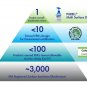PURELL Multi Surface Disinfectant Spray &acirc;�� Fresh Fragrance, Voted 2018 Product...