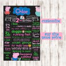 SALE! First Birthday Or Any Age Chalkboard Printable Peppa Pig Boys Or Girls Poster