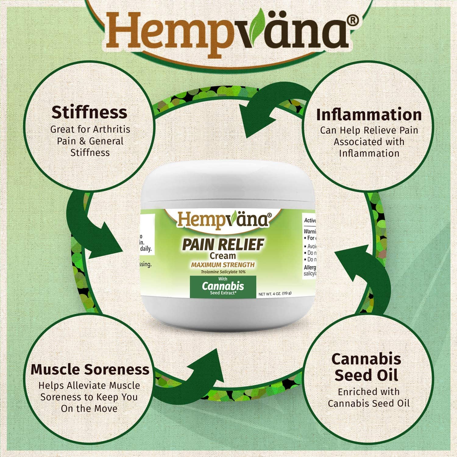 Hempvana Pain Relief Cream - As Seen on TV (pack of 2)