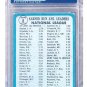 Sandy Koufax Don Drysdale Dodgers Dual Signed 1965 Topps Card #8 ERA Leaders PSA