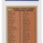 Sandy Koufax Dodgers Signed 1966 #223 Topps Pitching Leads Card Slabbed PSA/DNA