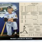 Mickey Mantle Yankees Signed LE/1000 Career Record 14x21 Print BAS Graded10