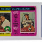 Sandy Koufax Signed Slabbed Dodgers 1975 Topps #201 Card PSA 83104605