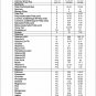 PENTASURE DLS Dialysis Care 400gVanilla For Renal Impairment & Dialysis Patients