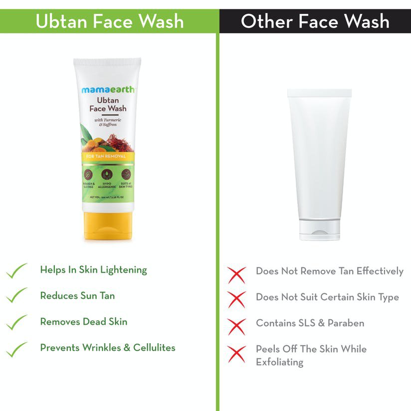 Mamaearth Ubtan Face Wash for Dry Skin with Turmeric & Saffron 100ml