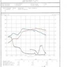 Jaguar F-Type V8S 5.0 Supercharged ECU Tune 2014-2017MY
