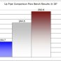 Up Pipe - WRX/STI/LGT/FXT