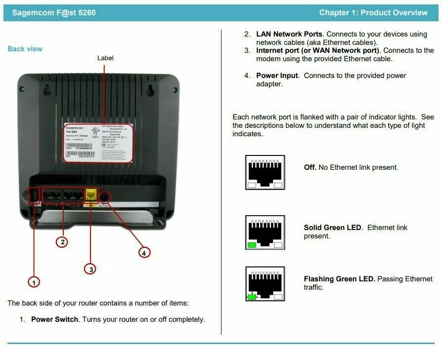 FAST 5260 DUALBAND WIRELESS WIFI ROUTER