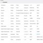 Global Version Xiaomi Redmi 9A 2GB/32GB MTK Helio G25 Octa Core 6.53" 5000mAh 13MP Camera Smartphone