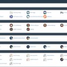 cPanel Fast SSD Web Hosting - FREE SSL 1 Year - 24 a year | Daily Website Backup