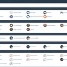 cPanel Reseller Web Hosting - FREE SSL 1 Year - 5 a month | Daily Website Backup | SitePad